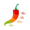 Hot red pepper strength scale indicator with mild, medium, hot and hell positions. Vector illustration.